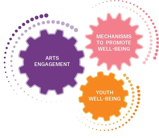 [Research Development] Guidelines for the Wallace Foundation's Landscape Study of Community-Based Youth Arts Programs with Workforce Development Components